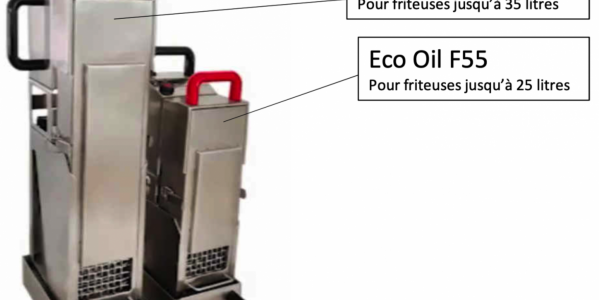 Pourquoi la filtration des huiles en restauration est importante?